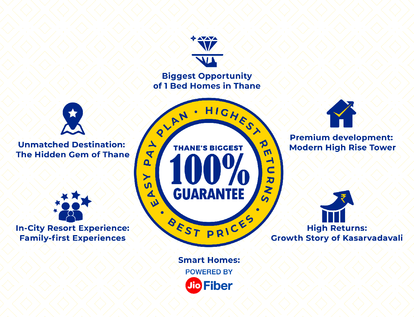 Raunak 108 Thane